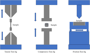 Universal Testing Machine - China